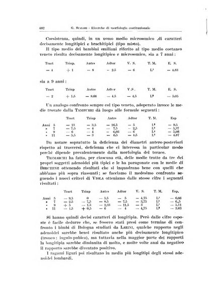 Endocrinologia e patologia costituzionale