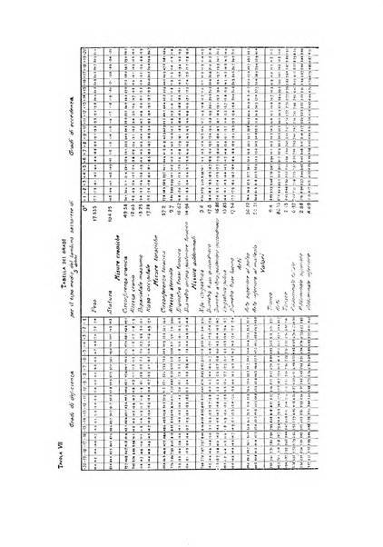 Endocrinologia e patologia costituzionale