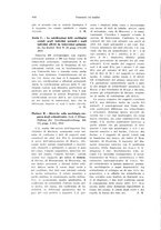 giornale/TO00183602/1933/unico/00000672