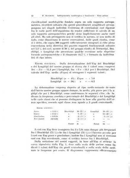 Endocrinologia e patologia costituzionale