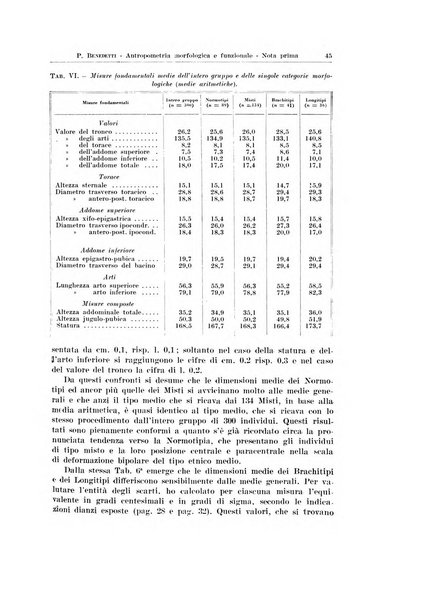 Endocrinologia e patologia costituzionale