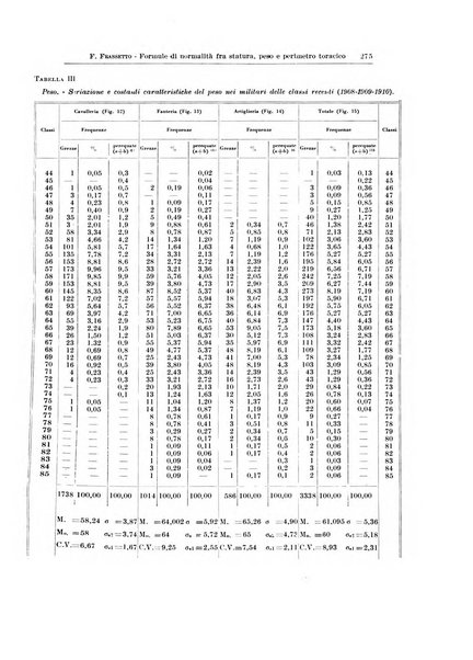 Endocrinologia e patologia costituzionale