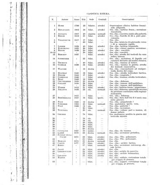 Endocrinologia e patologia costituzionale