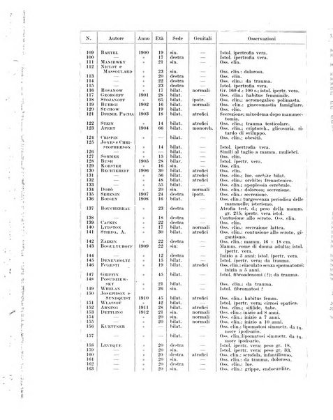 Endocrinologia e patologia costituzionale