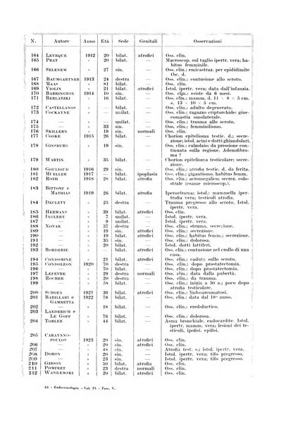 Endocrinologia e patologia costituzionale