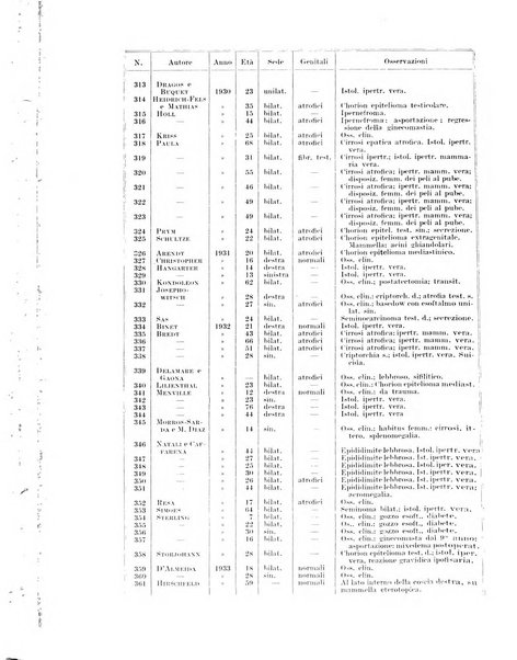 Endocrinologia e patologia costituzionale