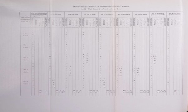 Endocrinologia e patologia costituzionale