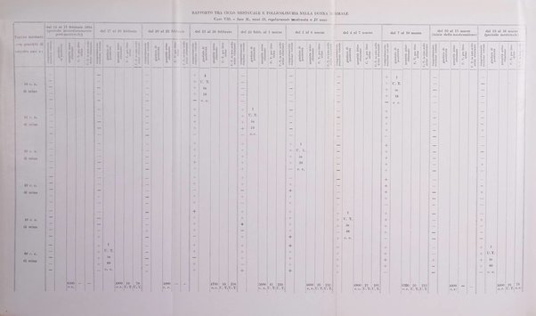 Endocrinologia e patologia costituzionale