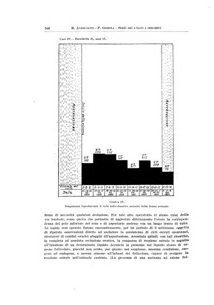 Endocrinologia e patologia costituzionale