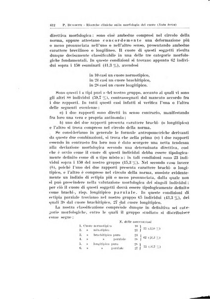 Endocrinologia e patologia costituzionale