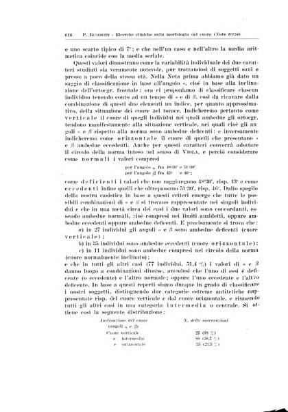 Endocrinologia e patologia costituzionale