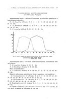 giornale/TO00183602/1935/unico/00000025