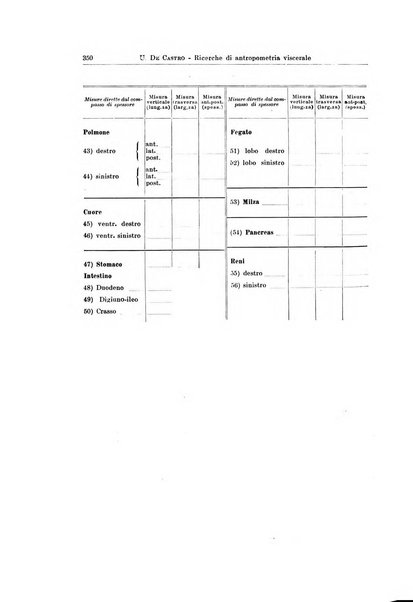 Endocrinologia e patologia costituzionale