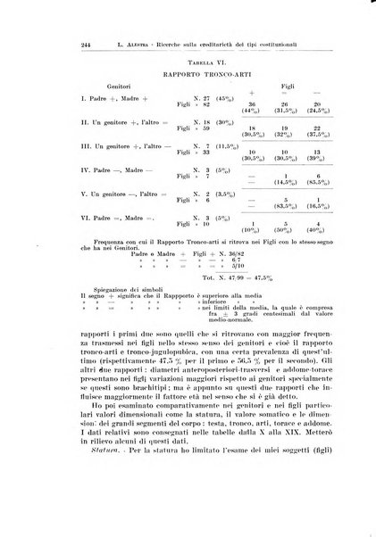 Endocrinologia e patologia costituzionale