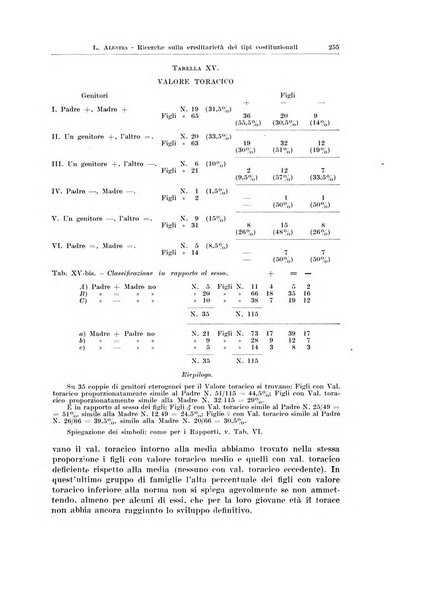 Endocrinologia e patologia costituzionale