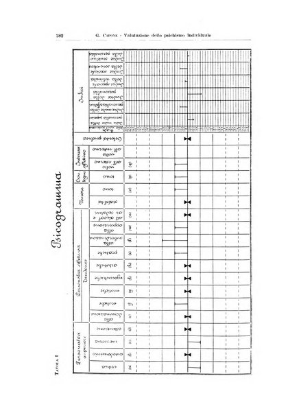 Endocrinologia e patologia costituzionale