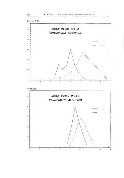 Endocrinologia e patologia costituzionale