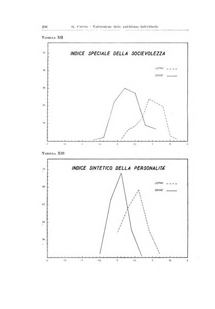 Endocrinologia e patologia costituzionale