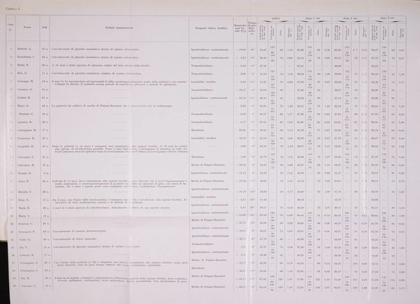 Endocrinologia e patologia costituzionale