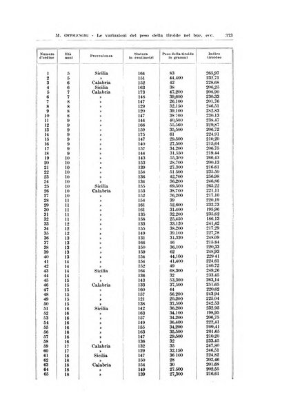 Endocrinologia e patologia costituzionale