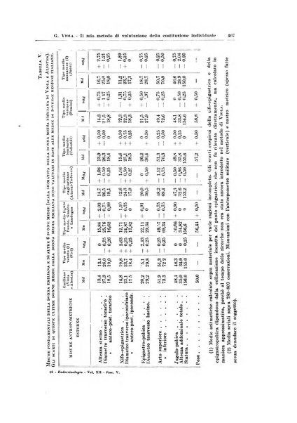 Endocrinologia e patologia costituzionale