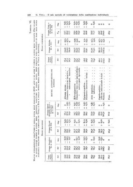 Endocrinologia e patologia costituzionale