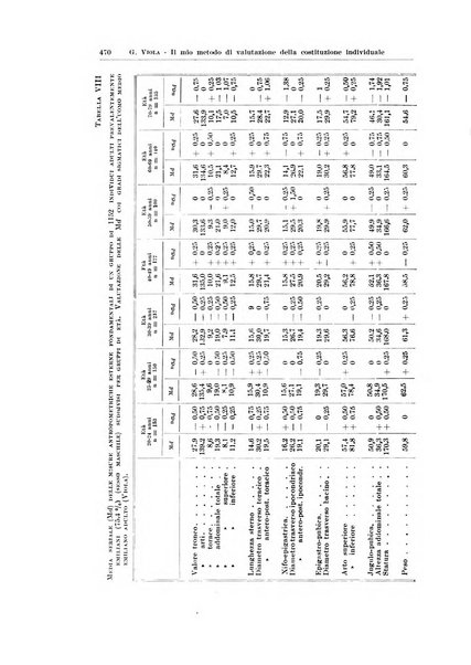 Endocrinologia e patologia costituzionale