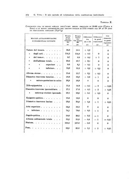 Endocrinologia e patologia costituzionale