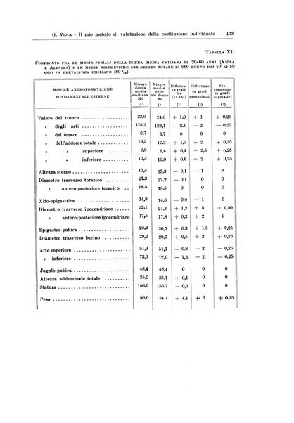 Endocrinologia e patologia costituzionale