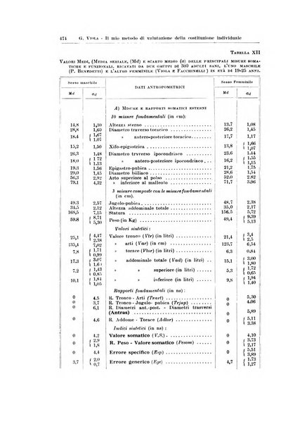 Endocrinologia e patologia costituzionale