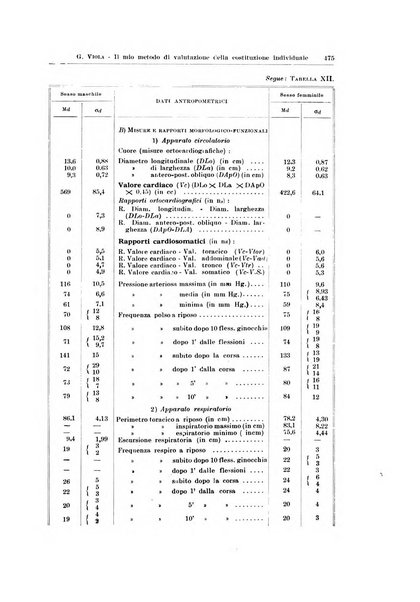 Endocrinologia e patologia costituzionale