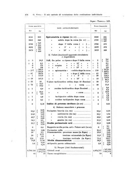 Endocrinologia e patologia costituzionale