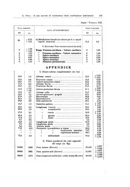 Endocrinologia e patologia costituzionale