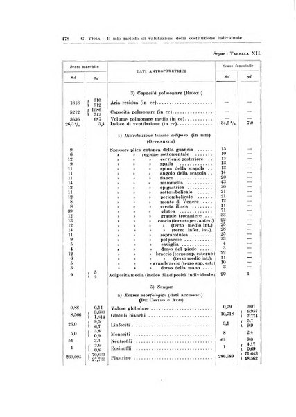 Endocrinologia e patologia costituzionale