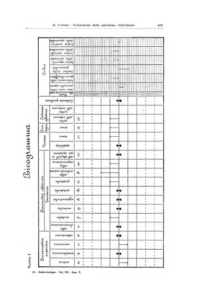 Endocrinologia e patologia costituzionale