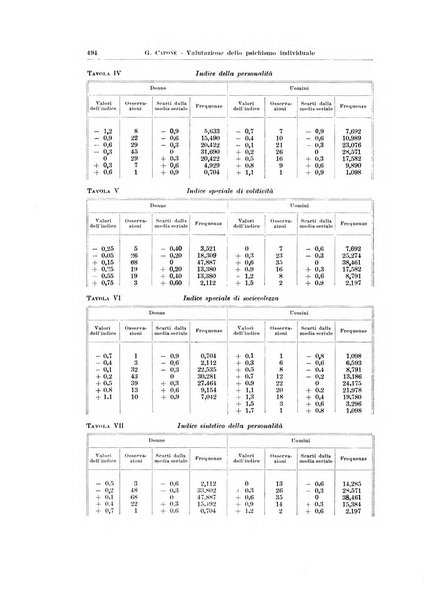 Endocrinologia e patologia costituzionale