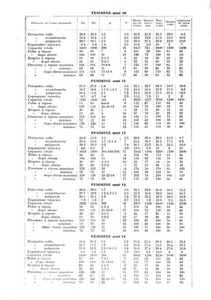 Endocrinologia e patologia costituzionale