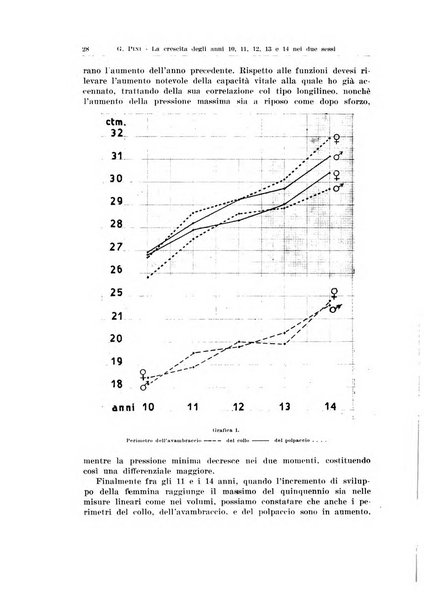 Endocrinologia e patologia costituzionale