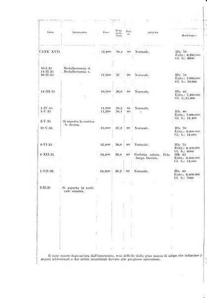 Endocrinologia e patologia costituzionale