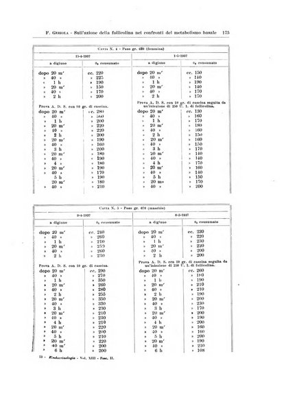 Endocrinologia e patologia costituzionale