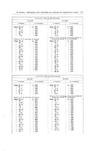 Endocrinologia e patologia costituzionale