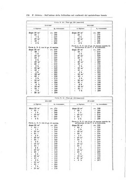 Endocrinologia e patologia costituzionale