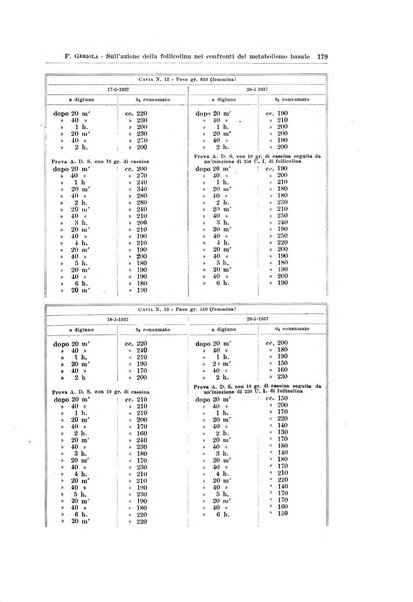 Endocrinologia e patologia costituzionale