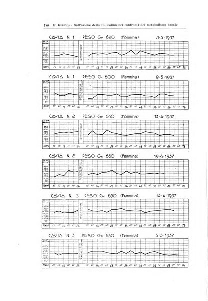 Endocrinologia e patologia costituzionale