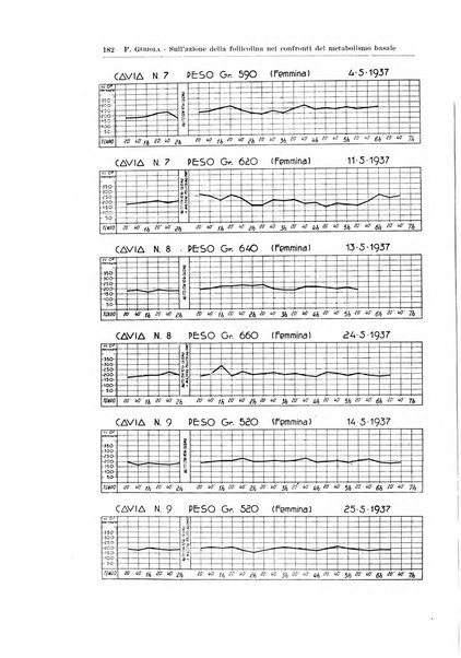 Endocrinologia e patologia costituzionale