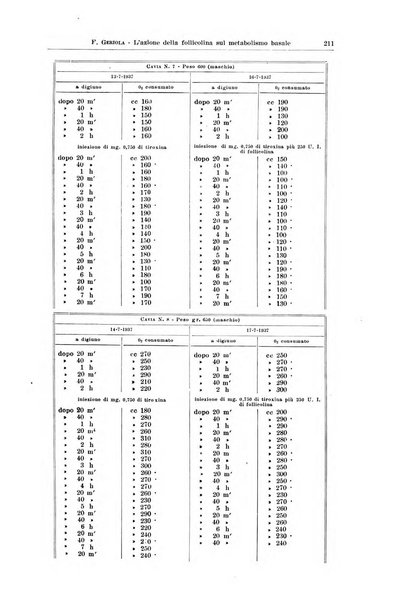 Endocrinologia e patologia costituzionale