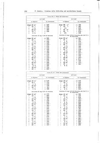 Endocrinologia e patologia costituzionale