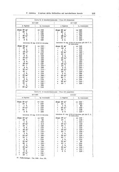 Endocrinologia e patologia costituzionale