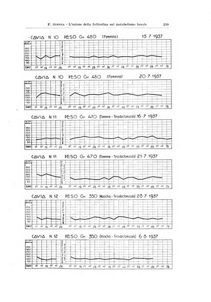 Endocrinologia e patologia costituzionale