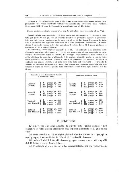 Endocrinologia e patologia costituzionale